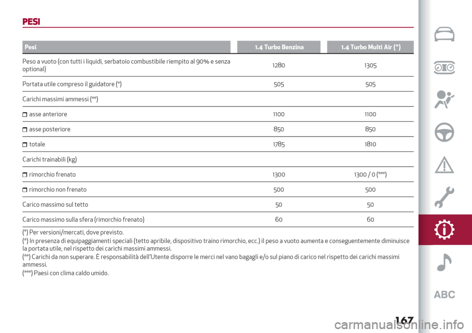 Alfa Romeo Giulietta 2020  Manuale del proprietario ��
�
5$’-
a
>$;%WIV 2D#8& 3$)9%)7WIV 2D#8& 1D(*% <%# NsP
;-2$ ( 1*$)$ F#$% )*))" " +"8*"9"< 2-’7()$"$ #$,7*2)"7"+- ’"-,0")$ (+ INv - 2-%/(
$0)"$%(+HaLMN abNJ
;$’)()( *)"+- #$,0’-2$ "+ &*"9