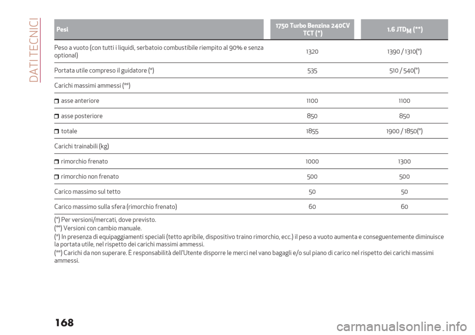 Alfa Romeo Giulietta 2020  Manuale del proprietario  T3[Y [K!BY!Y
��
�
a
>$;%WYUS 2D#8& 3$)9%)7 [VS’=
2’2 NsPWIX k2:
1NssP
;-2$ ( 1*$)$ F#$% )*))" " +"8*"9"< 2-’7()$"$ #$,7*2)"7"+- ’"-,0")$ (+ INv - 2-%/(
$0)"$%(+HabLN abIN X abaNFxH
;$’)()