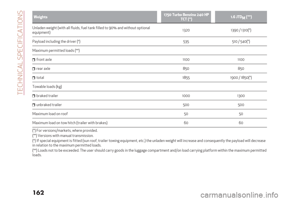 Alfa Romeo Giulietta 2019  Owners Manual  #",Z%$,-a .D",$‘$,-#$&%.
���
V
Y+/5?-@!N’% L8.W1_+4^/47 "D% BZ
L(L Hp#!d9lL;
6Hpp#
*;0H4/; N/6<32 >N623 H00 A0:645J A:/0 2H;S A600/4 29 [QqH;4 N6239:2 9K269;H0
/U:6K8/;2@?TMQ ?T[Q R ?T?Q>r@
DH