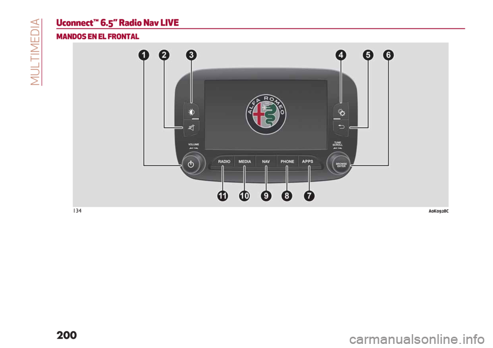 Alfa Romeo Giulietta 2019  Manual del propietario (in Spanish)  >Y!\]>EW]4
���
%IGEEDITt uBeR &MVSG /MX !*1"
.’/-(, "/ "! :&(/$’!
!#$3[\[dce) 