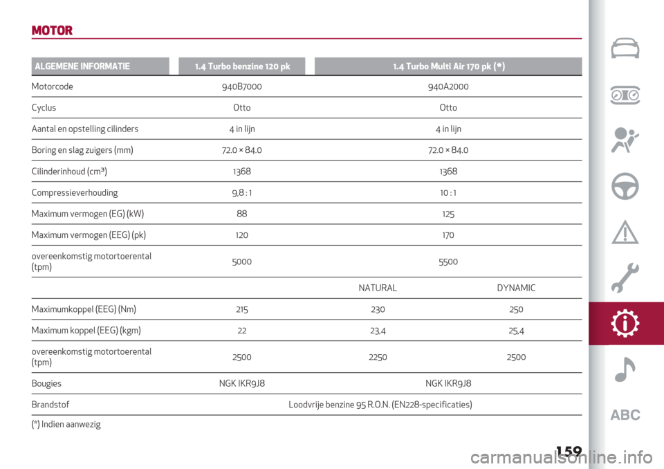 Alfa Romeo Giulietta 2019  Handleiding (in Dutch) ��	�
62&2-
g
+<@.5.,. ;,V675+*;.\L[ *D3F2 F"(/0(" \‘Y M%\L[ *D3F2 5D&$0 +03 \^Y M% SjU
M1(1)’1-% EbLTdLLL EbL2JLLL
]N’&+: G((1 G((1
2.*(.& %* 19:(%&&"*6 ’"&"*-%): b "* &"#* b "* &"#*
T1)"*6 