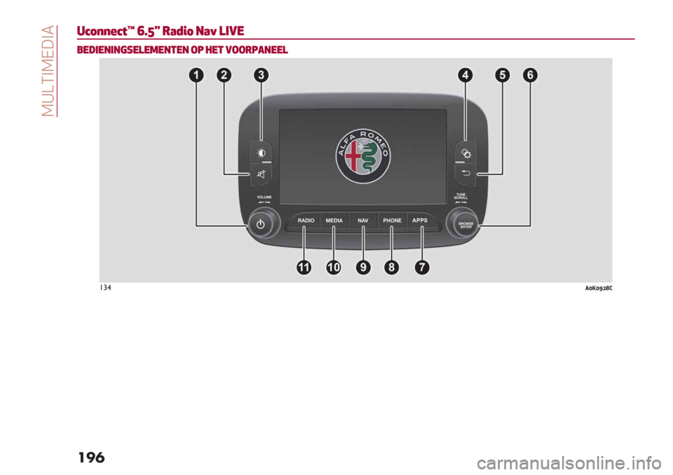 Alfa Romeo Giulietta 2019  Handleiding (in Dutch)  M\ZXAMI;A2
���

.?FEEA?Nk li^G -JKMF "JO )’0*
,*#’*"’"(1*)*6*"&*" 27 %*& 022-7!"**)
!#$+Y-Ya‘b> 