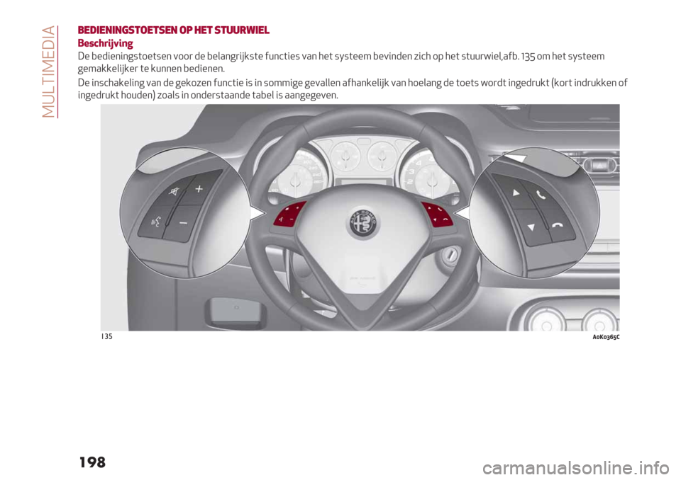 Alfa Romeo Giulietta 2019  Handleiding (in Dutch)  M\ZXAMI;A2
���
,*#’*"’"(1&2*&1*" 27 %*& 1&..-4’*)
!"#EH30GJ0(N
;% ,%-"%*"*6:(1%(:%* 011) -% ,%&.*6)"#/:(% $+*’("%: 0.* 5%( :N:(%%4 ,%0"*-%* 7"’5 19 5%( :(++)="%&<.$,8 ‘aF 14 5%( :N:(%%