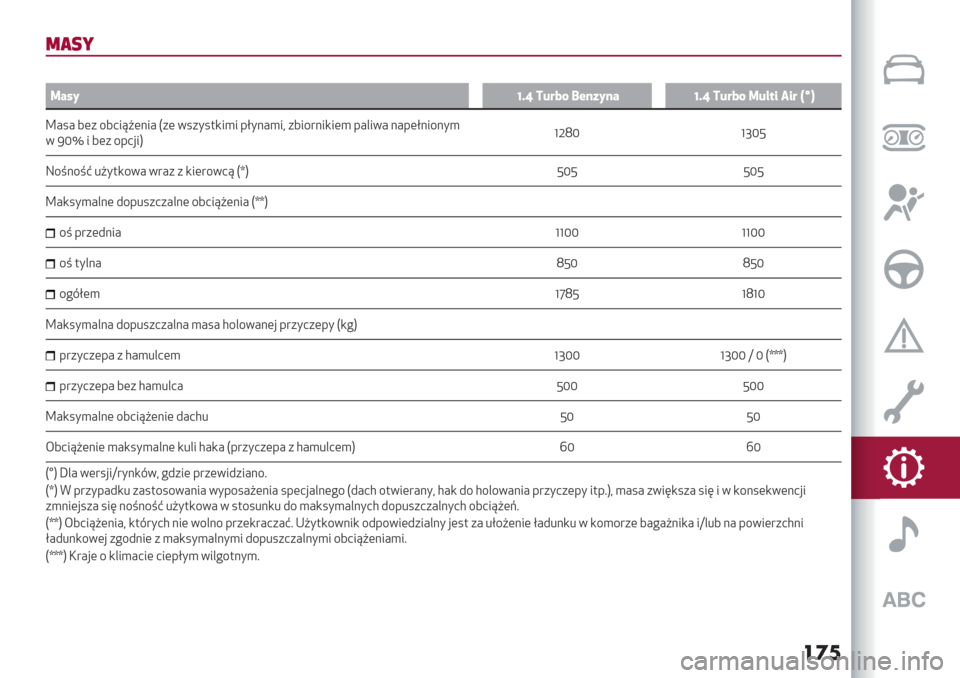 Alfa Romeo Giulietta 2019  Instrukcja Obsługi (in Polish) ���	
3,.*
r
@#*:gVf -NM8% H9$":$#gVf -NM8% @N6+’ .’M X¢Y
^#.# 6(+ /603?A(>3# S+( 5.+*.$,3)3 -E*>#)3@ +63/">3,3() -#&35# >#-(E>3/>*)
5 V\£ 3 6(+ /-0’3UhZ[\ hi\W
Y/=>/=B %A*$,/5# 5"#+ + ,3("/5