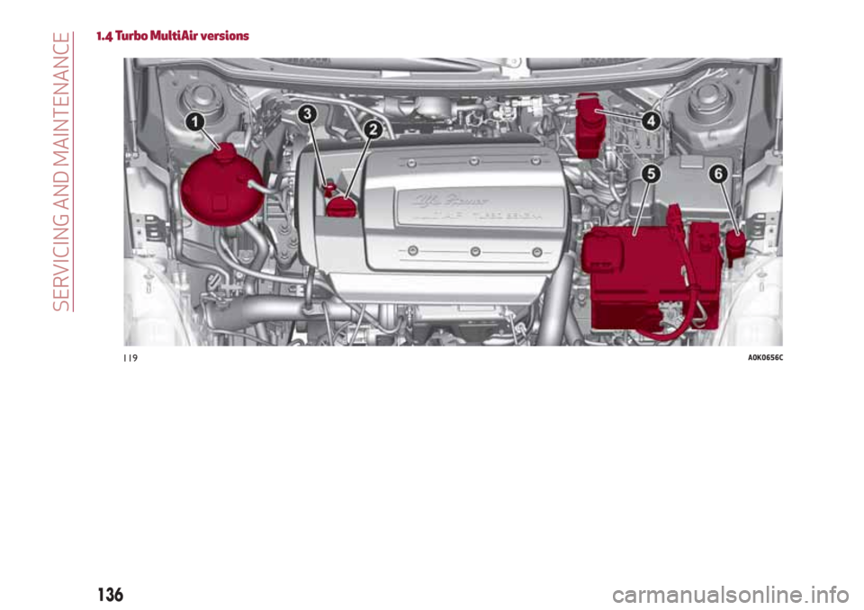 Alfa Romeo Giulietta 2018  Owners Manual 1.4 Turbo MultiAir versions
119A0K0656C
136
SERVICING AND MAINTENANCE 