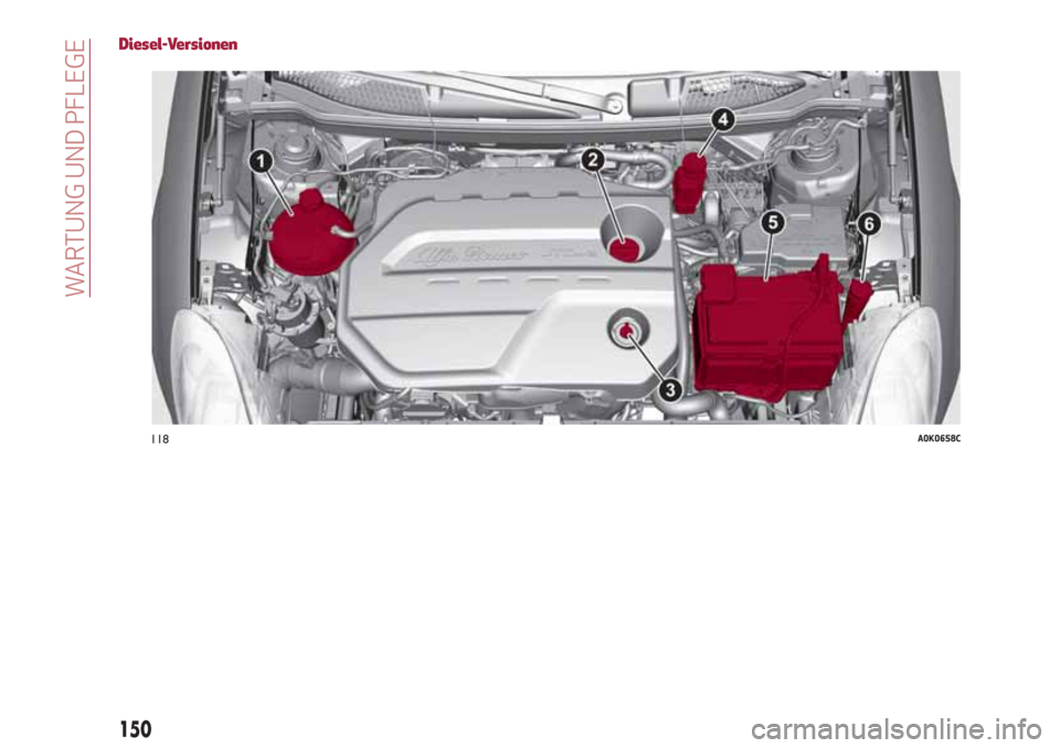 Alfa Romeo Giulietta 2018  Betriebsanleitung (in German) Diesel-Versionen
118A0K0658C
150
WARTUNG UND PFLEGE 