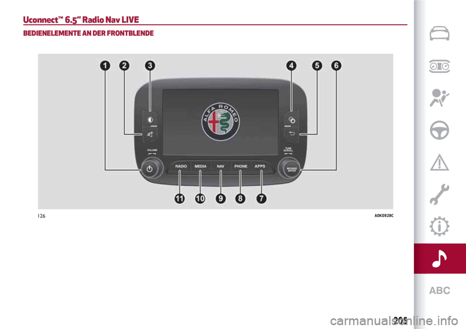 Alfa Romeo Giulietta 2018  Betriebsanleitung (in German) Uconnect™ 6.5” Radio Nav LIVE
BEDIENELEMENTE AN DER FRONTBLENDE
126A0K0928C
205 