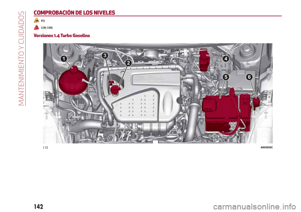 Alfa Romeo Giulietta 2018  Manual del propietario (in Spanish) COMPROBACIÓN DE LOS NIVELES
41)
129) 130)
Versiones 1.4 Turbo Gasolina
115A0K0655C
142
MANTENIMIENTO Y CUIDADOS 