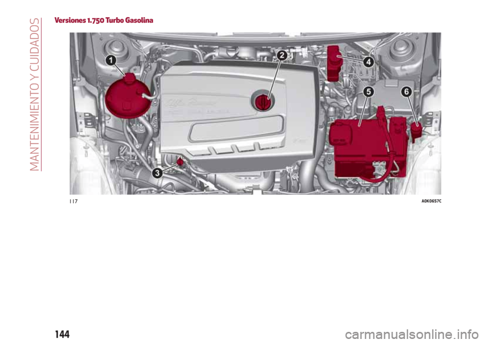 Alfa Romeo Giulietta 2018  Manual del propietario (in Spanish) Versiones 1.750 Turbo Gasolina
117A0K0657C
144
MANTENIMIENTO Y CUIDADOS 