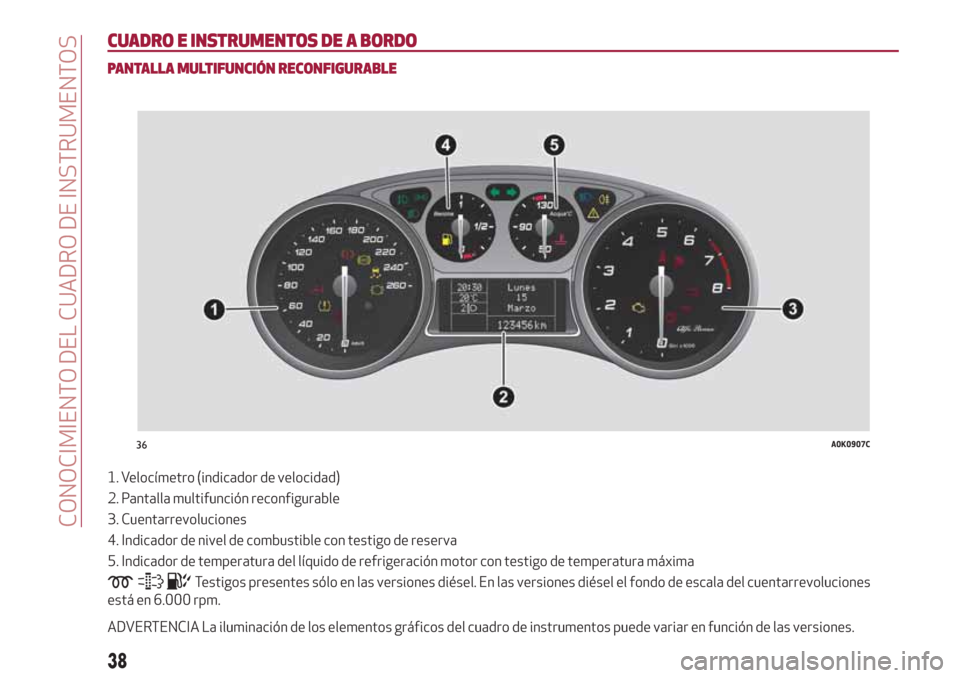 Alfa Romeo Giulietta 2018  Manual del propietario (in Spanish) CUADRO E INSTRUMENTOS DE A BORDO
PANTALLA MULTIFUNCIÓN RECONFIGURABLE
1. Velocímetro (indicador de velocidad)
2. Pantalla multifunción reconfigurable
3. Cuentarrevoluciones
4. Indicador de nivel de