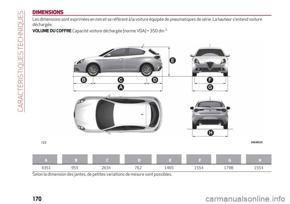 Alfa Romeo Giulietta 2018  Manuel du propriétaire (in French) DIMENSIONS
Les dimensions sont exprimées en mm et se réfèrent à la voiture équipée de pneumatiques de série. La hauteur sentend voiture
déchargée.
VOLUME DU COFFRECapacité voiture décharg