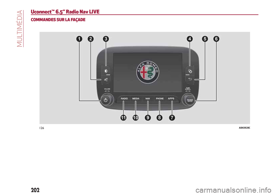 Alfa Romeo Giulietta 2018  Manuel du propriétaire (in French) Uconnect™ 6.5” Radio Nav LIVE
COMMANDES SUR LA FAÇADE
126A0K0928C
202
MULTIMÉDIA 