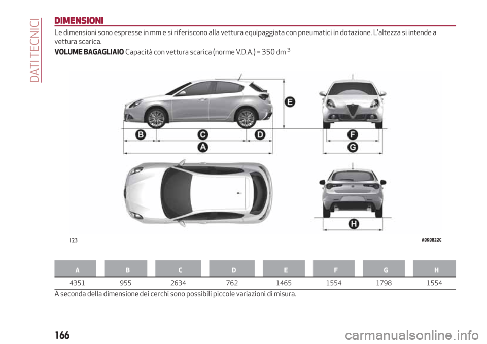 Alfa Romeo Giulietta 2018  Manuale del proprietario (in Italian) DIMENSIONI
Le dimensioni sono espresse in mm e si riferiscono alla vettura equipaggiata con pneumatici in dotazione. Laltezza si intende a
vettura scarica.
VOLUME BAGAGLIAIOCapacità con vettura scar