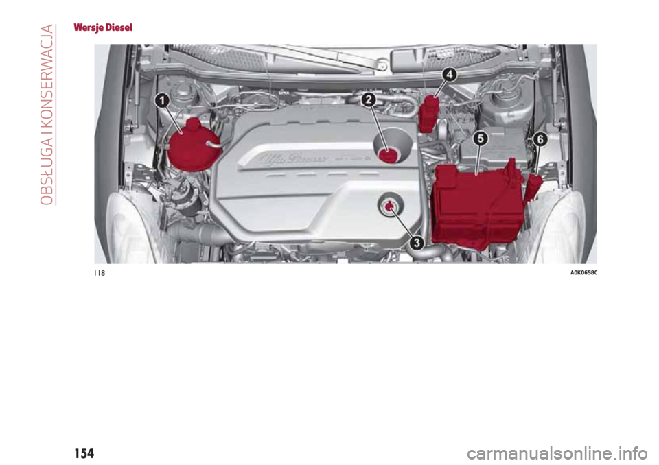 Alfa Romeo Giulietta 2018  Instrukcja Obsługi (in Polish) Wersje Diesel
118A0K0658C
154
OBSŁUGA I KONSERWACJA 