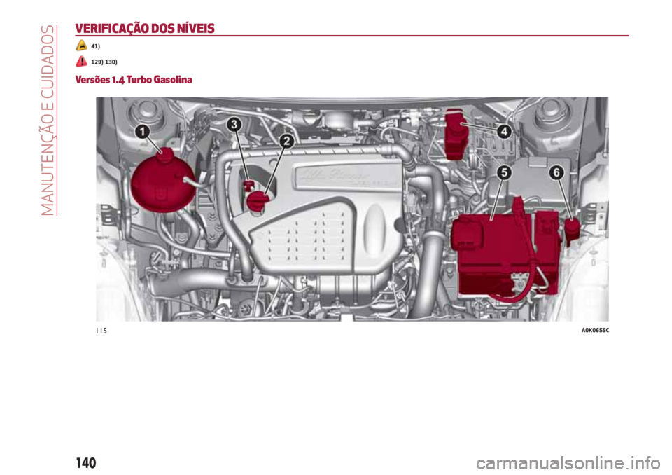 Alfa Romeo Giulietta 2018  Manual do proprietário (in Portuguese) VERIFICAÇÃO DOS NÍVEIS
41)
129) 130)
Versões 1.4 Turbo Gasolina
115A0K0655C
140
MANUTENÇÃO E CUIDADOS 