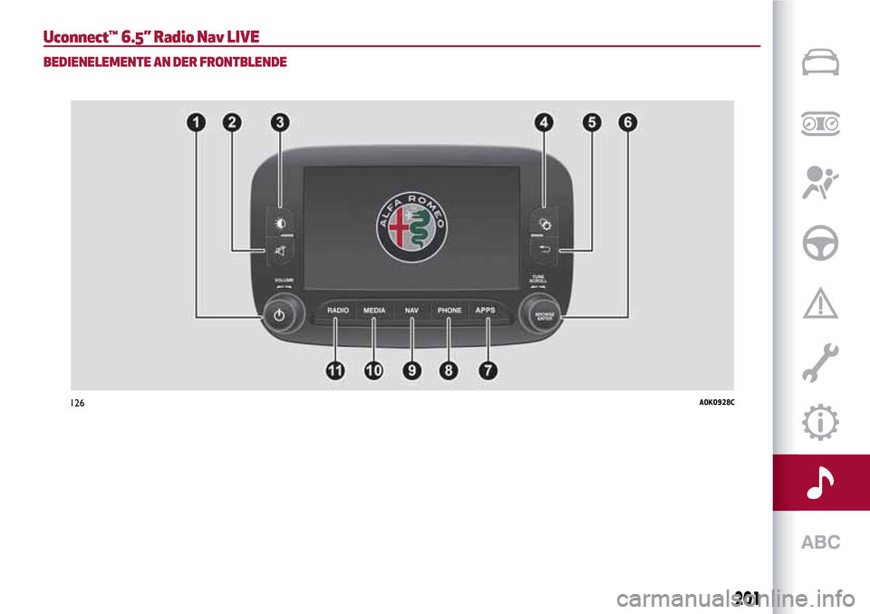 Alfa Romeo Giulietta 2017  Betriebsanleitung (in German) Uconnect™ 6.5” Radio Nav LIVE
BEDIENELEMENTE AN DER FRONTBLENDE
126A0K0928C
201 