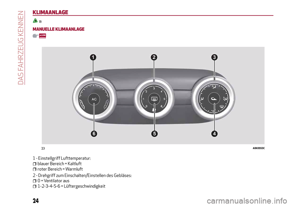 Alfa Romeo Giulietta 2017  Betriebsanleitung (in German) KLIMAANLAGE
2)
MANUELLE KLIMAANLAGE
1 - Einstellgriff Lufttemperatur:
blauer Bereich = Kaltluft
roter Bereich = Warmluft
2 - Drehgriff zum Einschalten/Einstellen des Gebläses:
0 = Ventilator aus
1-2-