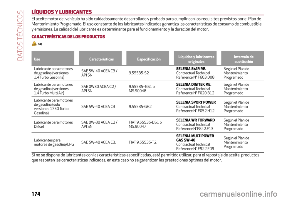 Alfa Romeo Giulietta 2017  Manual del propietario (in Spanish) LÍQUIDOS Y LUBRICANTES
El aceite motor del vehículo ha sido cuidadosamente desarrollado y probado para cumplir con los requisitos previstos por el Plan de
Mantenimiento Programado. El uso constante 