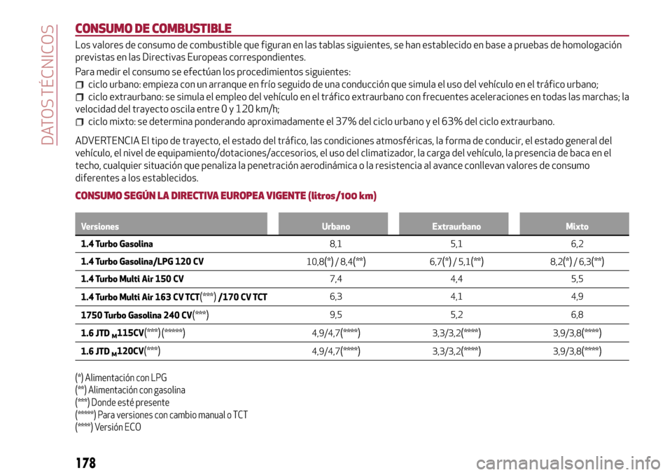 Alfa Romeo Giulietta 2017  Manual del propietario (in Spanish) CONSUMO DE COMBUSTIBLE
Los valores de consumo de combustible que figuran en las tablas siguientes, se han establecido en base a pruebas de homologación
previstas en las Directivas Europeas correspond