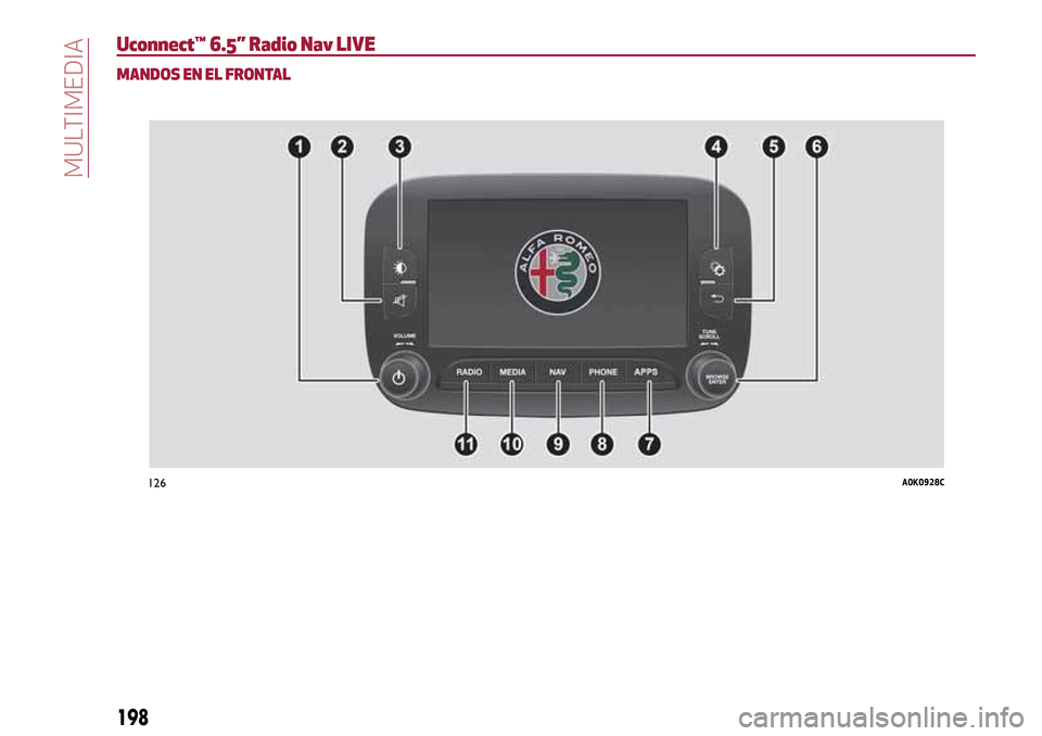 Alfa Romeo Giulietta 2017  Manual del propietario (in Spanish) Uconnect™ 6.5” Radio Nav LIVE
MANDOS EN EL FRONTAL
126A0K0928C
198
MULTIMEDIA 