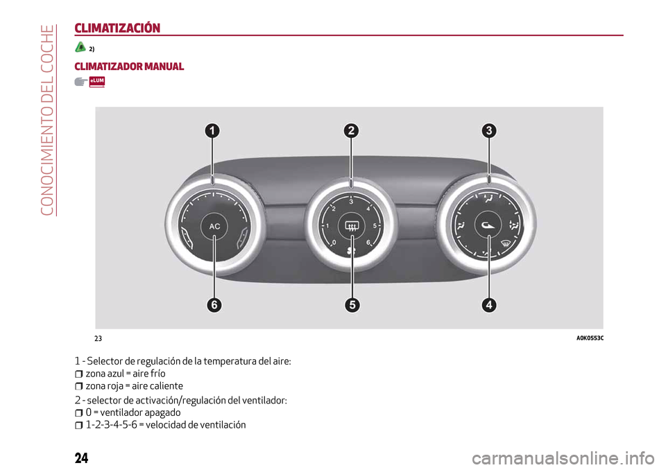 Alfa Romeo Giulietta 2017  Manual del propietario (in Spanish) CLIMATIZACIÓN
2)
CLIMATIZADOR MANUAL
1 - Selector de regulación de la temperatura del aire:
zona azul = aire frío
zona roja = aire caliente
2 - selector de activación/regulación del ventilador:
0