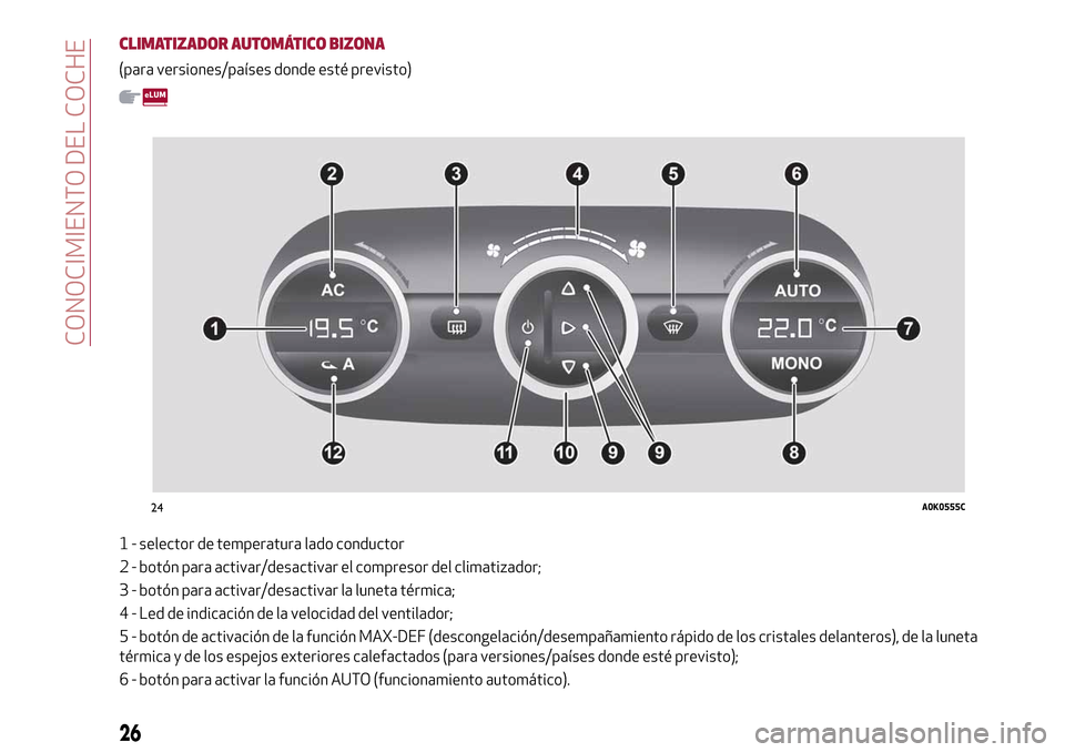 Alfa Romeo Giulietta 2017  Manual del propietario (in Spanish) CLIMATIZADOR AUTOMÁTICO BIZONA
(para versiones/países donde esté previsto)
1 - selector de temperatura lado conductor
2 - botón para activar/desactivar el compresor del climatizador;
3 - botón pa