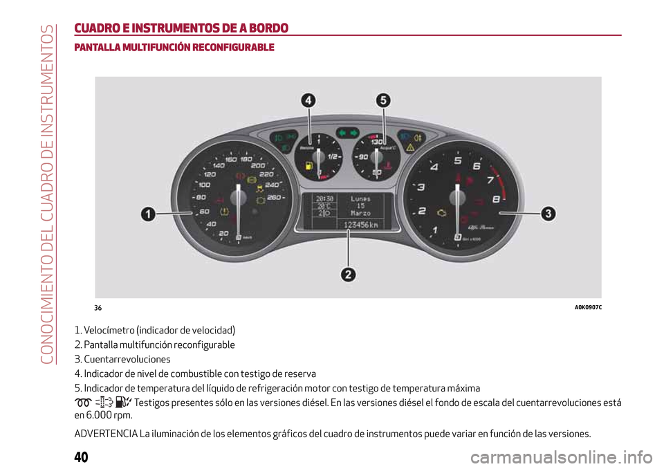 Alfa Romeo Giulietta 2017  Manual del propietario (in Spanish) CUADRO E INSTRUMENTOS DE A BORDO
PANTALLA MULTIFUNCIÓN RECONFIGURABLE
1. Velocímetro (indicador de velocidad)
2. Pantalla multifunción reconfigurable
3. Cuentarrevoluciones
4. Indicador de nivel de