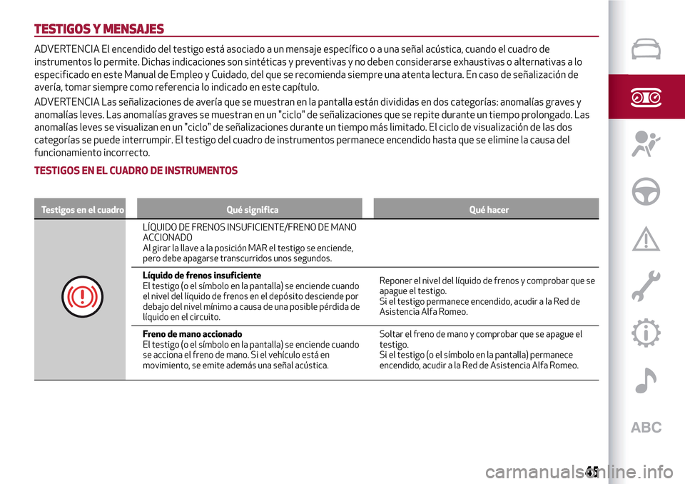 Alfa Romeo Giulietta 2017  Manual del propietario (in Spanish) TESTIGOS Y MENSAJES
ADVERTENCIA El encendido del testigo está asociado a un mensaje específico o a una señal acústica, cuando el cuadro de
instrumentos lo permite. Dichas indicaciones son sintéti