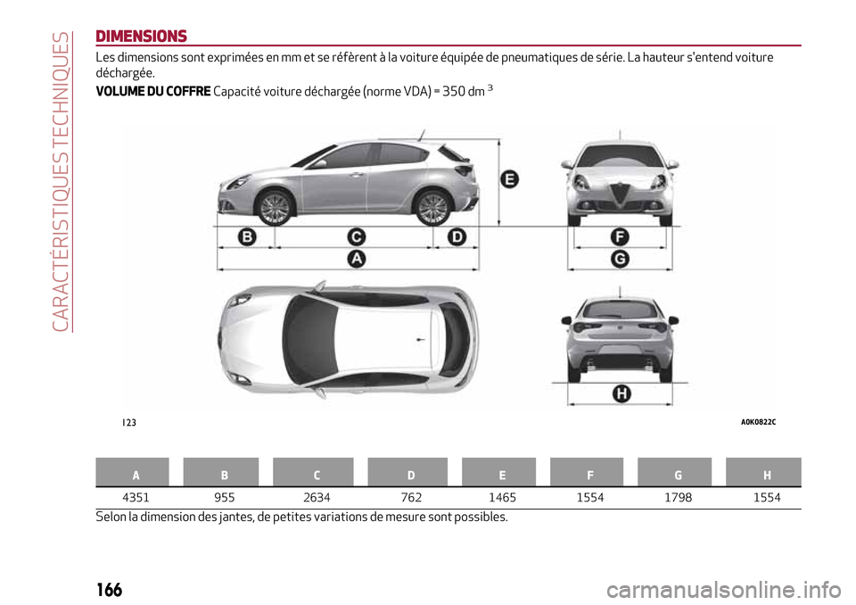 Alfa Romeo Giulietta 2017  Manuel du propriétaire (in French) DIMENSIONS
Les dimensions sont exprimées en mm et se réfèrent à la voiture équipée de pneumatiques de série. La hauteur sentend voiture
déchargée.
VOLUME DU COFFRECapacité voiture décharg