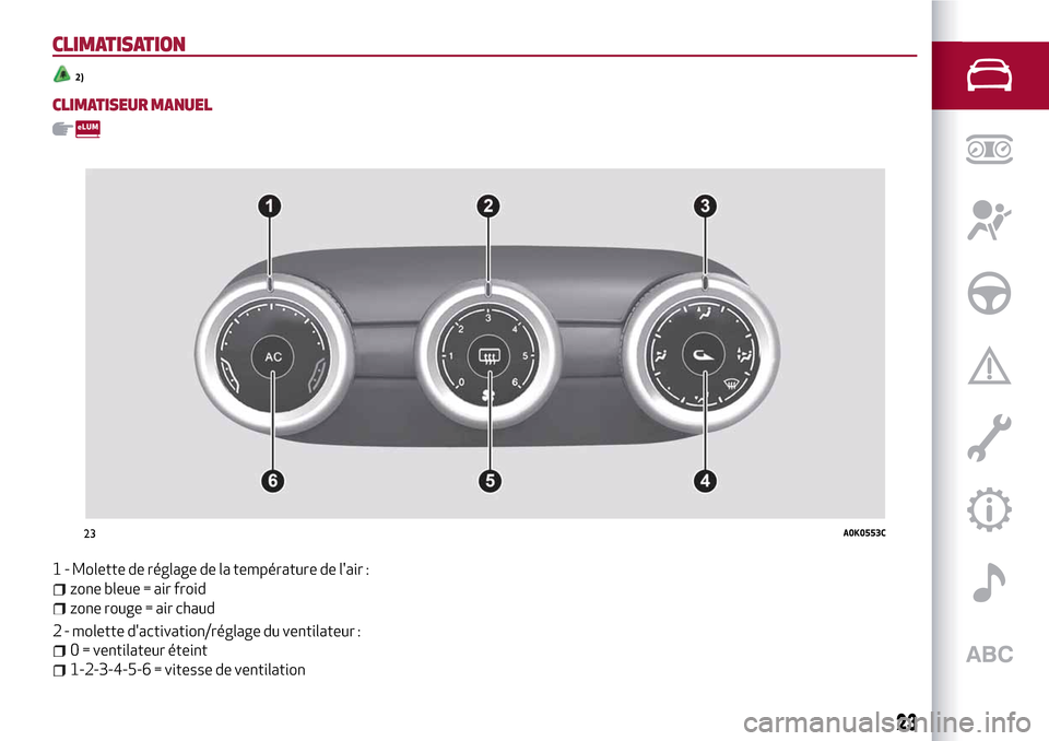 Alfa Romeo Giulietta 2017  Manuel du propriétaire (in French) CLIMATISATION
2)
CLIMATISEUR MANUEL
1 - Molette de réglage de la température de lair :
zone bleue = air froid
zone rouge = air chaud
2 - molette dactivation/réglage du ventilateur :
0 = ventilate