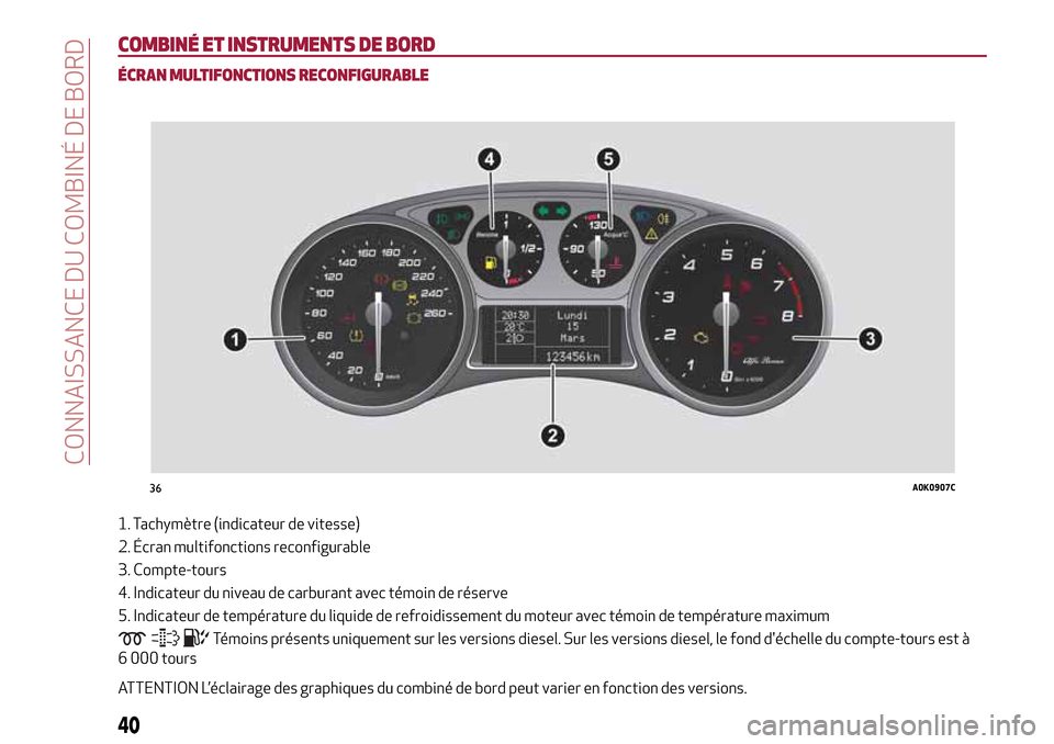 Alfa Romeo Giulietta 2017  Manuel du propriétaire (in French) COMBINÉ ET INSTRUMENTS DE BORD
ÉCRAN MULTIFONCTIONS RECONFIGURABLE
1. Tachymètre (indicateur de vitesse)
2. Écran multifonctions reconfigurable
3. Compte-tours
4. Indicateur du niveau de carburant
