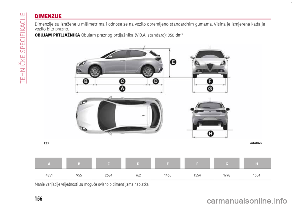 Alfa Romeo Giulietta 2017  Vodič za korisnike (in Croatian) 123A0K0822C
156
TECHNICAL SPECIFICATIONS
DIMENZIJE
Dimenzije su izražene u milimetrima i odnose se na vozilo opremljeno standardnim gumama. Visina je izmjerena kada je 
vozilo bilo prazno.
OBUJAM PRT