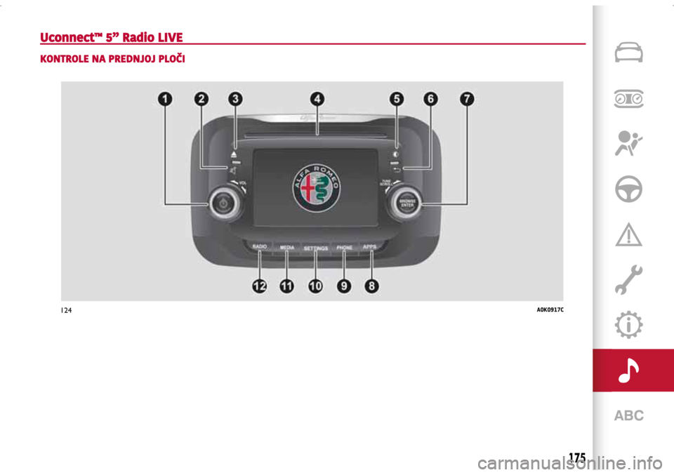 Alfa Romeo Giulietta 2017  Vodič za korisnike (in Croatian) 124A0K0917C
175
Uconnect™ 5” Radio LIVE
KONTROLE NA PREDNJOJ PLOČI
175  