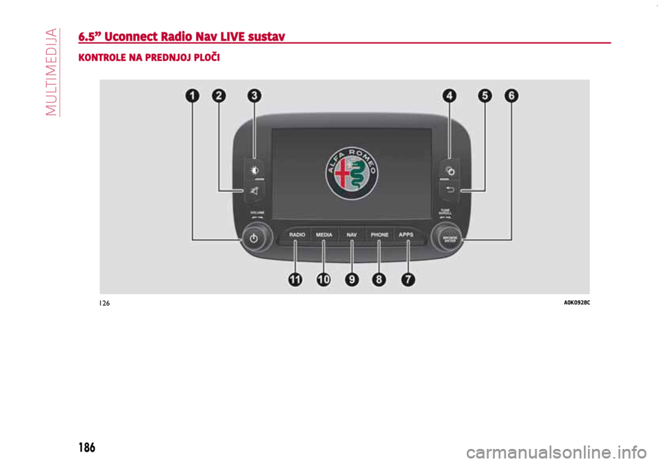 Alfa Romeo Giulietta 2017  Vodič za korisnike (in Croatian) 126A0K0928C
186
MULTIMEDIA
6.5” Uconnect Radio Nav LIVE sustav
KONTROLE NA PREDNJOJ PLOČI
186
MULTIMEDIJA  