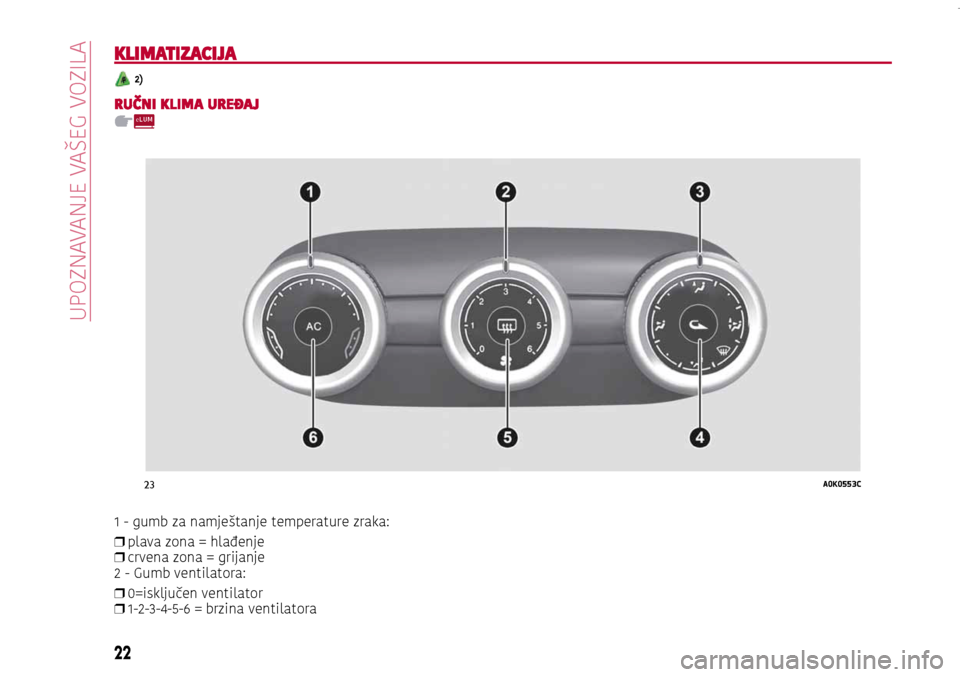 Alfa Romeo Giulietta 2017  Vodič za korisnike (in Croatian) 23A0K0553C
22
GETTING TO KNOW YOUR CAR
KLIMATIZACIJA
 2)
RUČNI KLIMA UREĐAJ
1 - gumb za namještanje temperature zraka: 
❒ plava zona = hlađenje
 
❒ crvena zona = grijanje
2 - Gumb ventilatora: