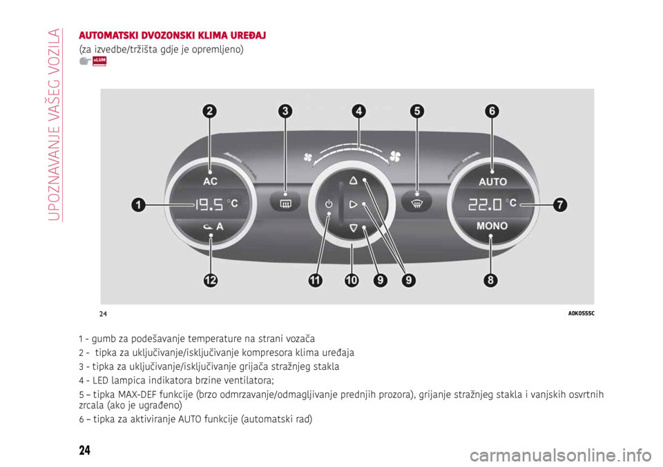 Alfa Romeo Giulietta 2017  Vodič za korisnike (in Croatian) 24A0K0555C
24
GETTING TO KNOW YOUR CAR
AUTOMATSKI DVOZONSKI KLIMA UREĐAJ
(za izvedbe/tržišta gdje je opremljeno)
1 - gumb za podešavanje temperature na strani vozača
2 -  tipka za uključivanje/i