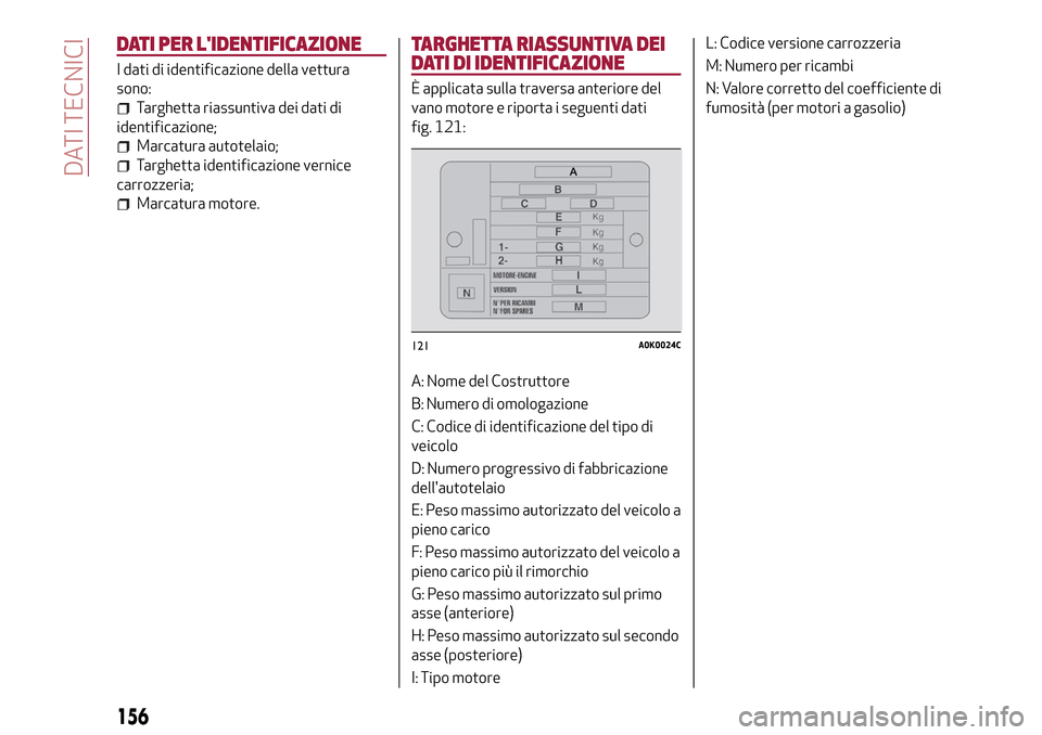 Alfa Romeo Giulietta 2017  Manuale del proprietario (in Italian) DATI PER LIDENTIFICAZIONE
I dati di identificazione della vettura
sono:
Targhetta riassuntiva dei dati di
identificazione;
Marcatura autotelaio;
Targhetta identificazione vernice
carrozzeria;
Marcatu