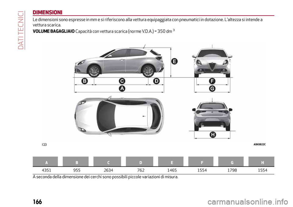Alfa Romeo Giulietta 2017  Manuale del proprietario (in Italian) DIMENSIONI
Le dimensioni sono espresse in mm e si riferiscono alla vettura equipaggiata con pneumatici in dotazione. Laltezza si intende a
vettura scarica.
VOLUME BAGAGLIAIOCapacità con vettura scar