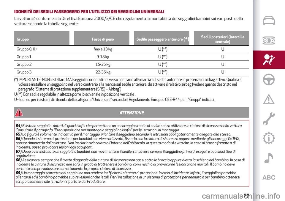 Alfa Romeo Giulietta 2017 Manuale del proprietario (in Italian) IDONEITÀ DEI SEDILI PASSEGGERO PER L’UTILIZZO DEI SEGGIOLINI UNIVERSALI
La vettura è conforme alla Direttiva Europea 2000/3/CE che regolamenta la montabilità dei seggiolini bambini sui vari posti Alfa Romeo Giulietta 2017 Manuale del proprietario (in Italian) IDONEITÀ DEI SEDILI PASSEGGERO PER L’UTILIZZO DEI SEGGIOLINI UNIVERSALI
La vettura è conforme alla Direttiva Europea 2000/3/CE che regolamenta la montabilità dei seggiolini bambini sui vari posti