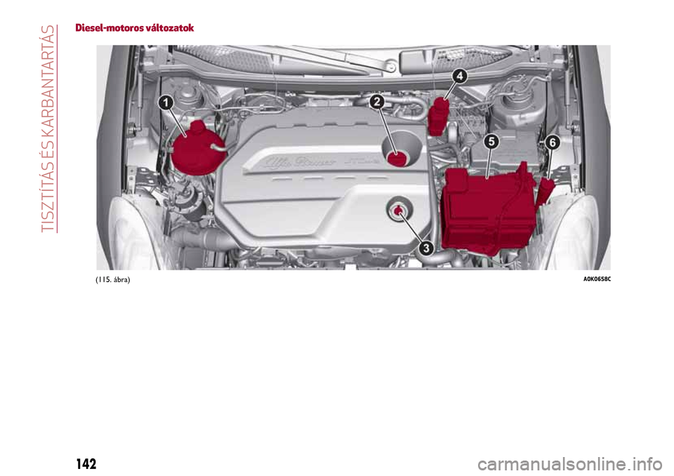 Alfa Romeo Giulietta 2017  Kezelési útmutató (in Hungarian) Diesel-motoros változatok
(115. ábra)A0K0658C
142
TISZTÍTÁS ÉS KARBANTARTÁS 