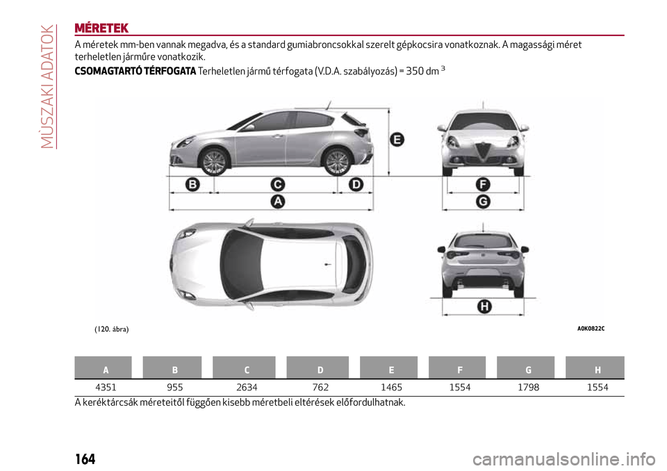 Alfa Romeo Giulietta 2017  Kezelési útmutató (in Hungarian) MÉRETEK
A méretek mm-ben vannak megadva, és a standard gumiabroncsokkal szerelt gépkocsira vonatkoznak. A magassági méret
terheletlen járműre vonatkozik.
CSOMAGTARTÓ TÉRFOGATATerheletlen já
