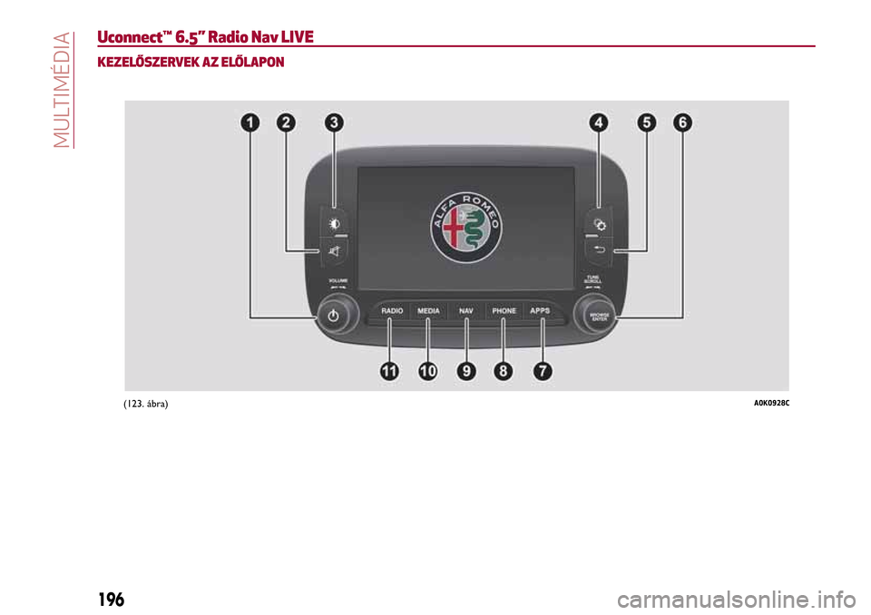Alfa Romeo Giulietta 2017  Kezelési útmutató (in Hungarian) Uconnect™ 6.5” Radio Nav LIVE
KEZELŐSZERVEK AZ ELŐLAPON
(123. ábra)A0K0928C
196
MULTIMÉDIA 