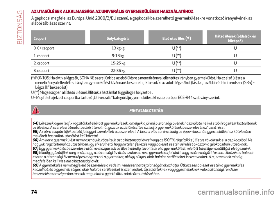 Alfa Romeo Giulietta 2017 Kezelési útmutató (in Hungarian) AZ UTASÜLÉSEK ALKALMASSÁGA AZ UNIVERÁLIS GYERMEKÜLÉSEK HASZNÁLATÁHOZ
A gépkocsi megfelel az Európai Unió 2000/3/EU számú, a gépkocsikba szerelhető gyermekülésekre vonatkozó irányelv Alfa Romeo Giulietta 2017 Kezelési útmutató (in Hungarian) AZ UTASÜLÉSEK ALKALMASSÁGA AZ UNIVERÁLIS GYERMEKÜLÉSEK HASZNÁLATÁHOZ
A gépkocsi megfelel az Európai Unió 2000/3/EU számú, a gépkocsikba szerelhető gyermekülésekre vonatkozó irányelv
