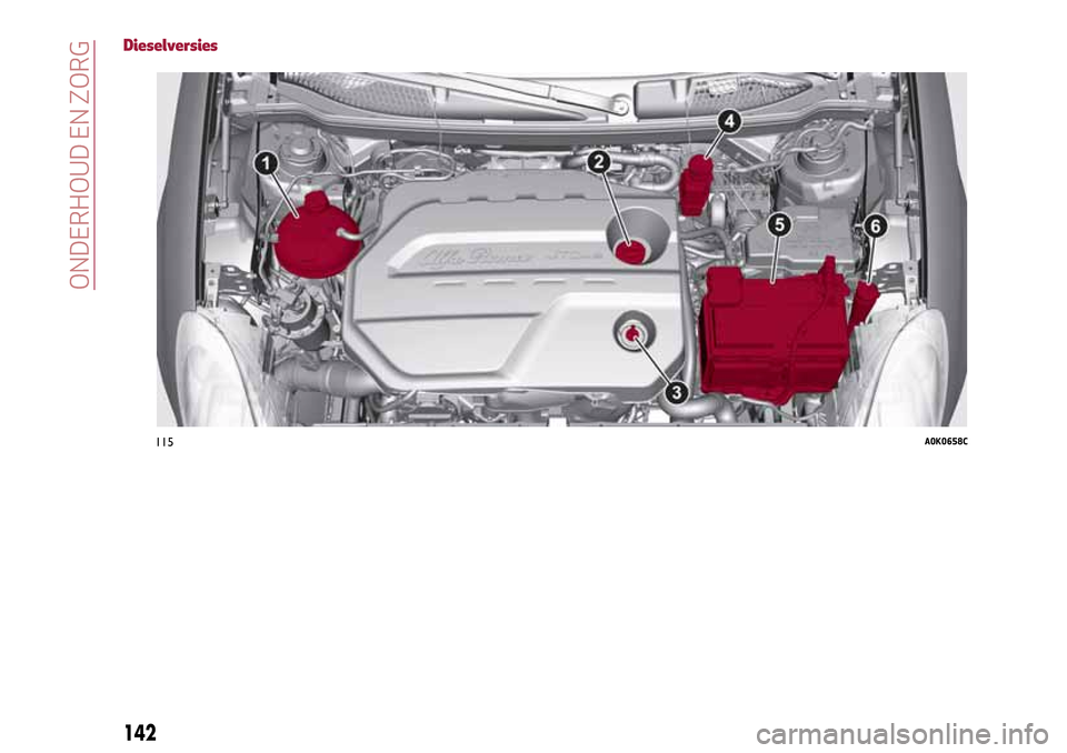 Alfa Romeo Giulietta 2017  Handleiding (in Dutch) Dieselversies
115A0K0658C
142
ONDERHOUD EN ZORG 