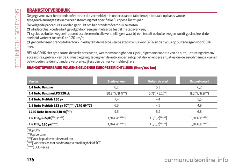Alfa Romeo Giulietta 2017 Handleiding (in Dutch) BRANDSTOFVERBRUIK
De gegevens over het brandstofverbruik die vermeld zijn in onderstaande tabellen zijn bepaald op basis van de
typegoedkeuringstests in overeenstemming met specifieke Europese Richtli Alfa Romeo Giulietta 2017 Handleiding (in Dutch) BRANDSTOFVERBRUIK
De gegevens over het brandstofverbruik die vermeld zijn in onderstaande tabellen zijn bepaald op basis van de
typegoedkeuringstests in overeenstemming met specifieke Europese Richtli