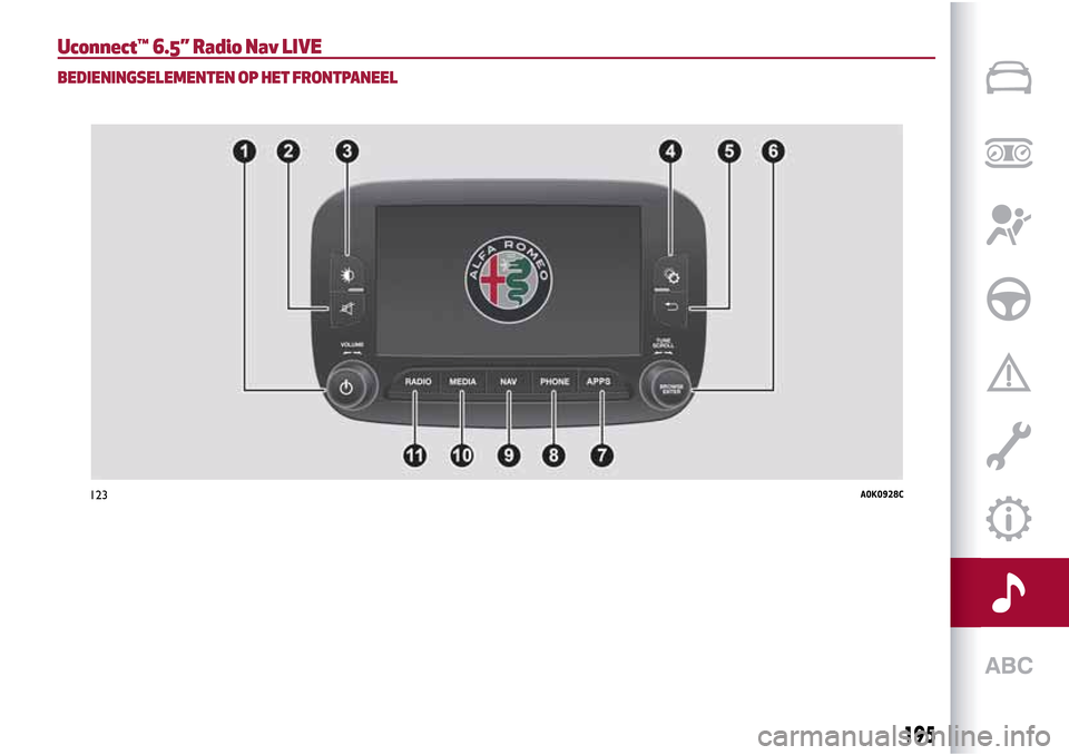 Alfa Romeo Giulietta 2017  Handleiding (in Dutch) Uconnect™ 6.5” Radio Nav LIVE
BEDIENINGSELEMENTEN OP HET FRONTPANEEL
123A0K0928C
195 