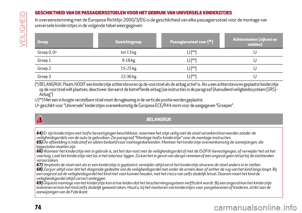 Alfa Romeo Giulietta 2017 Handleiding (in Dutch) GESCHIKTHEID VAN DE PASSAGIERSSTOELEN VOOR HET GEBRUIK VAN UNIVERSELE KINDERZITJES
In overeenstemming met de Europese Richtlijn 2000/3/EG is de geschiktheid van elke passagiersstoel voor de montage va Alfa Romeo Giulietta 2017 Handleiding (in Dutch) GESCHIKTHEID VAN DE PASSAGIERSSTOELEN VOOR HET GEBRUIK VAN UNIVERSELE KINDERZITJES
In overeenstemming met de Europese Richtlijn 2000/3/EG is de geschiktheid van elke passagiersstoel voor de montage va