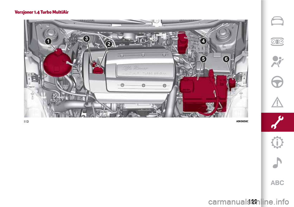 Alfa Romeo Giulietta 2017  Brukerhåndbok (in Norwegian) Versjoner 1.4 Turbo MultiAir
113A0K0656C
129 