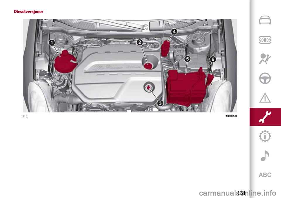 Alfa Romeo Giulietta 2017  Brukerhåndbok (in Norwegian) Dieselversjoner
115A0K0658C
131 