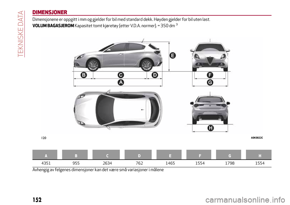 Alfa Romeo Giulietta 2017  Brukerhåndbok (in Norwegian) DIMENSJONER
Dimensjonene er oppgitt i mm og gjelder for bil med standard dekk. Høyden gjelder for bil uten last.
VOLUM BAGASJEROMKapasitet tomt kjøretøy (etter V.D.A. normer). = 350 dm3
AB C D EFGH